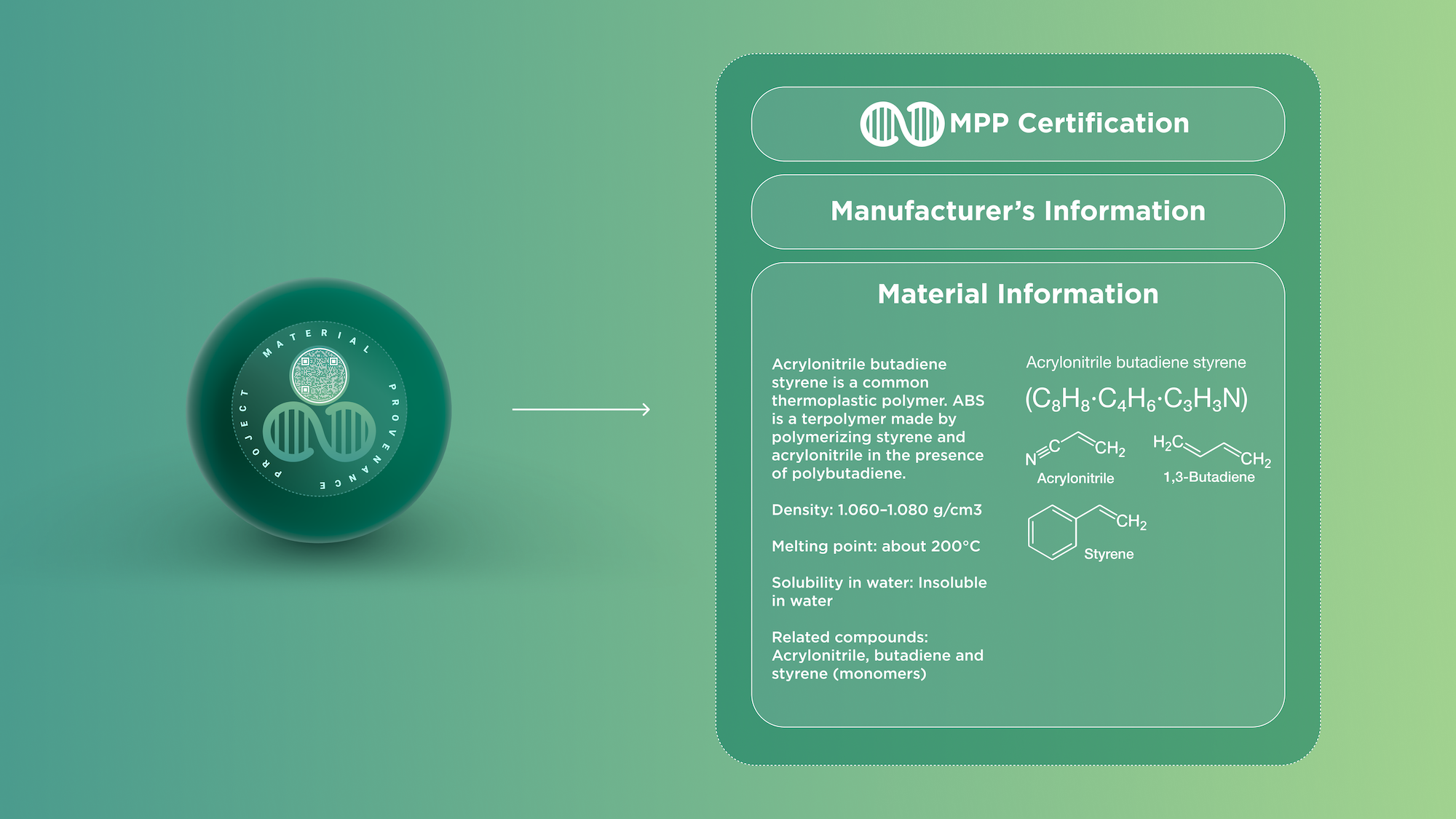 Label & certificate
