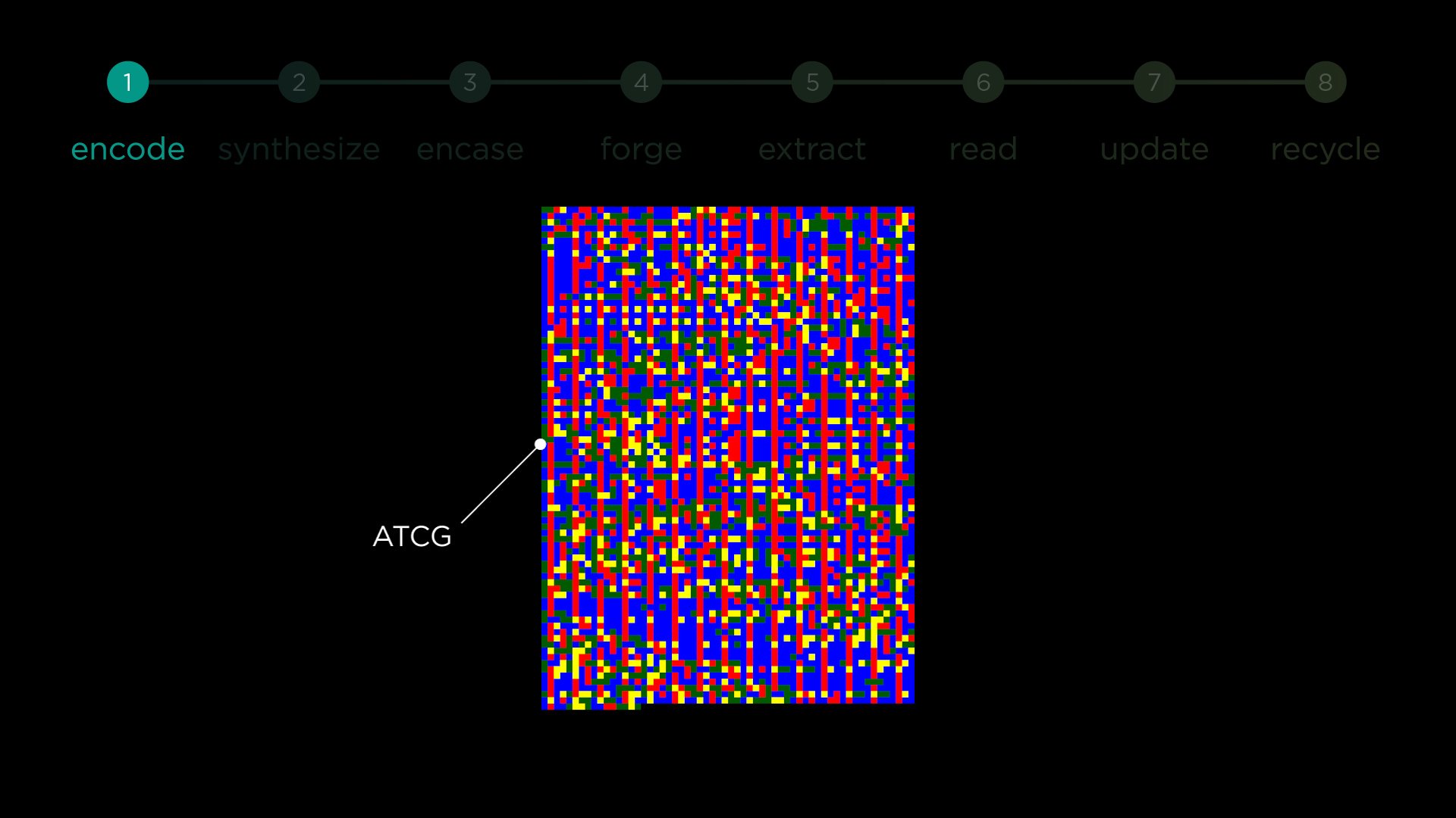 Step 1B — Encode — Material Provenance tracking frame