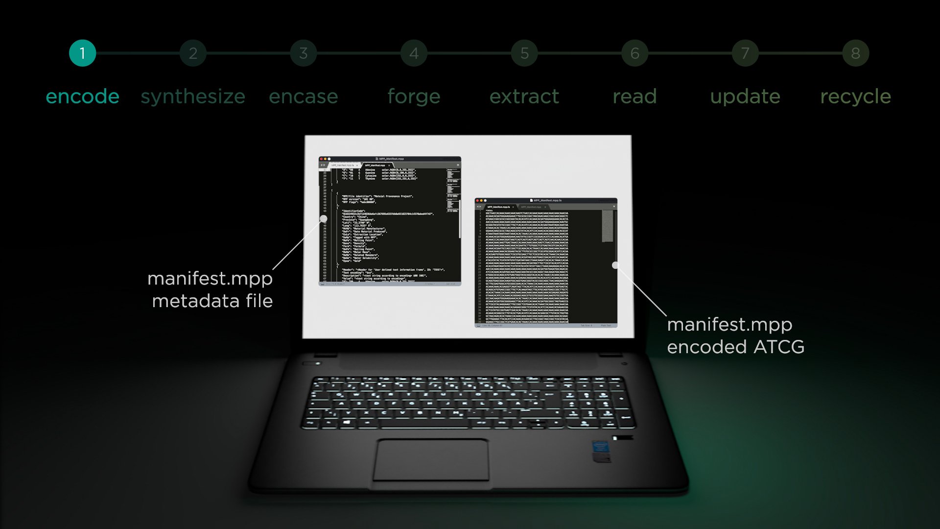 Step 1A — Encode — Material Provenance tracking frame