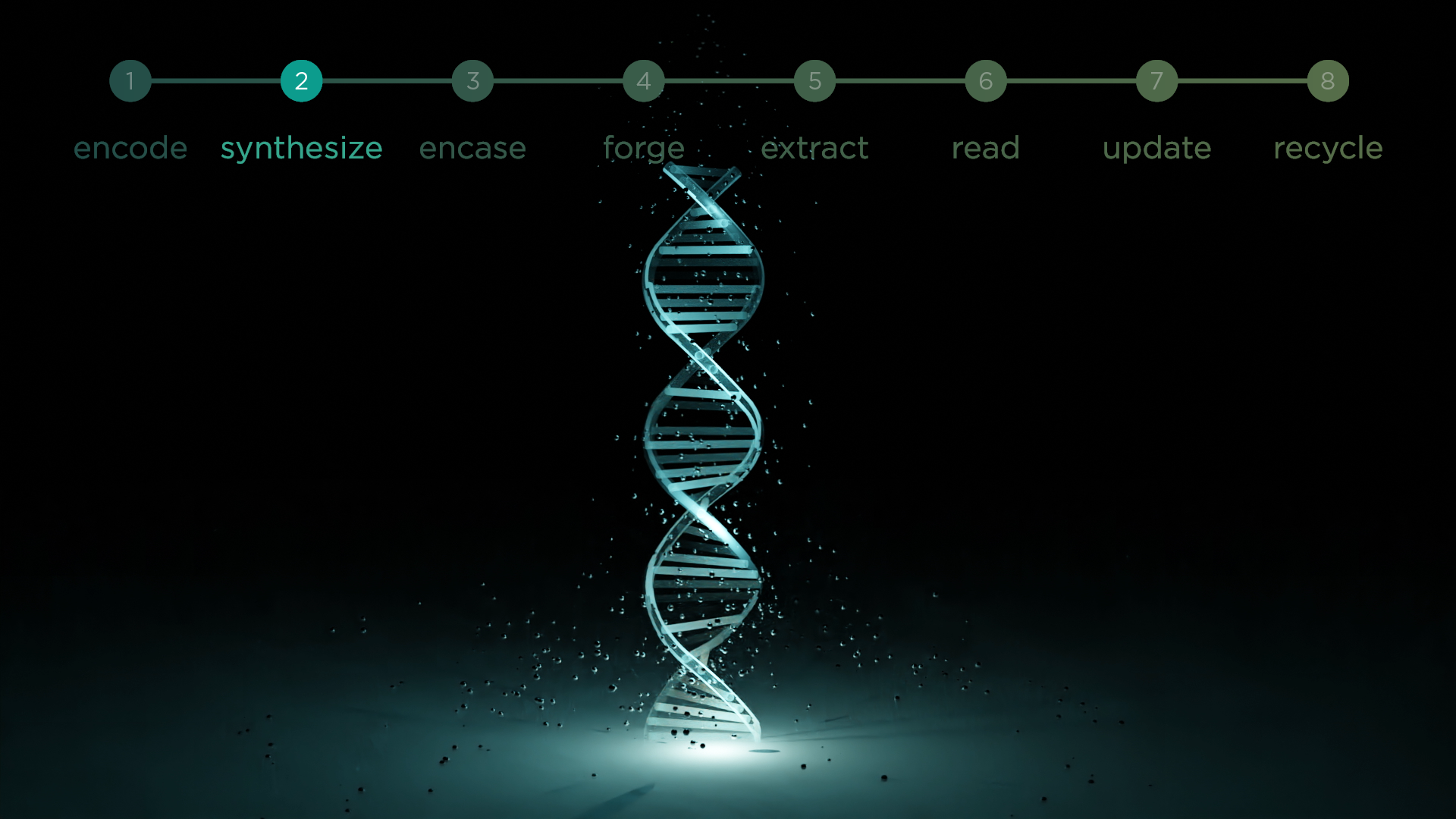 Step 2 — Synthesize — Material Provenance tracking frame