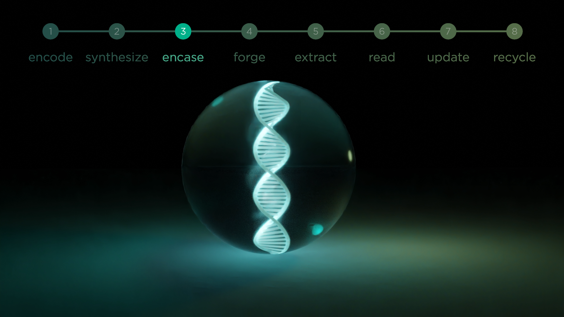 Step 3 — Encase — Material Provenance tracking frame