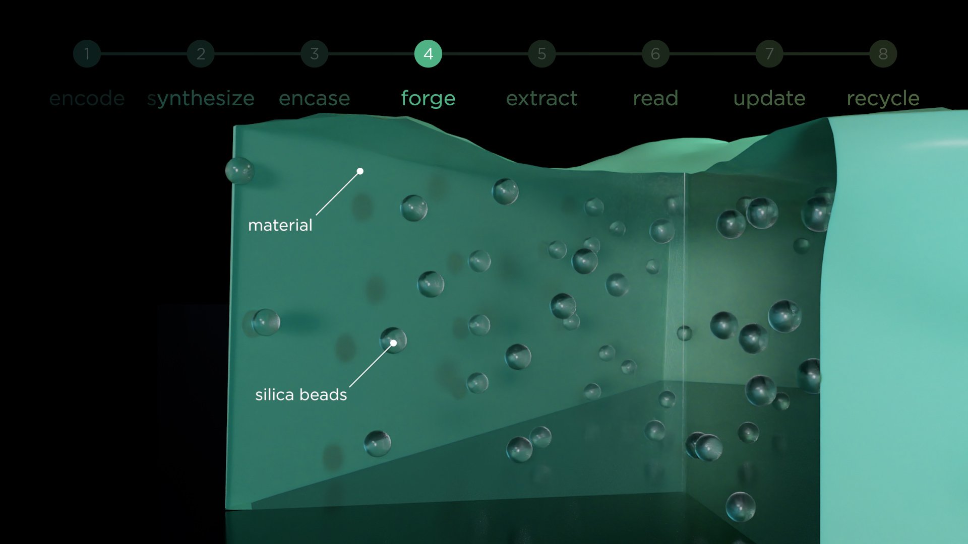 Step 4B — Forge — Material Provenance tracking frame