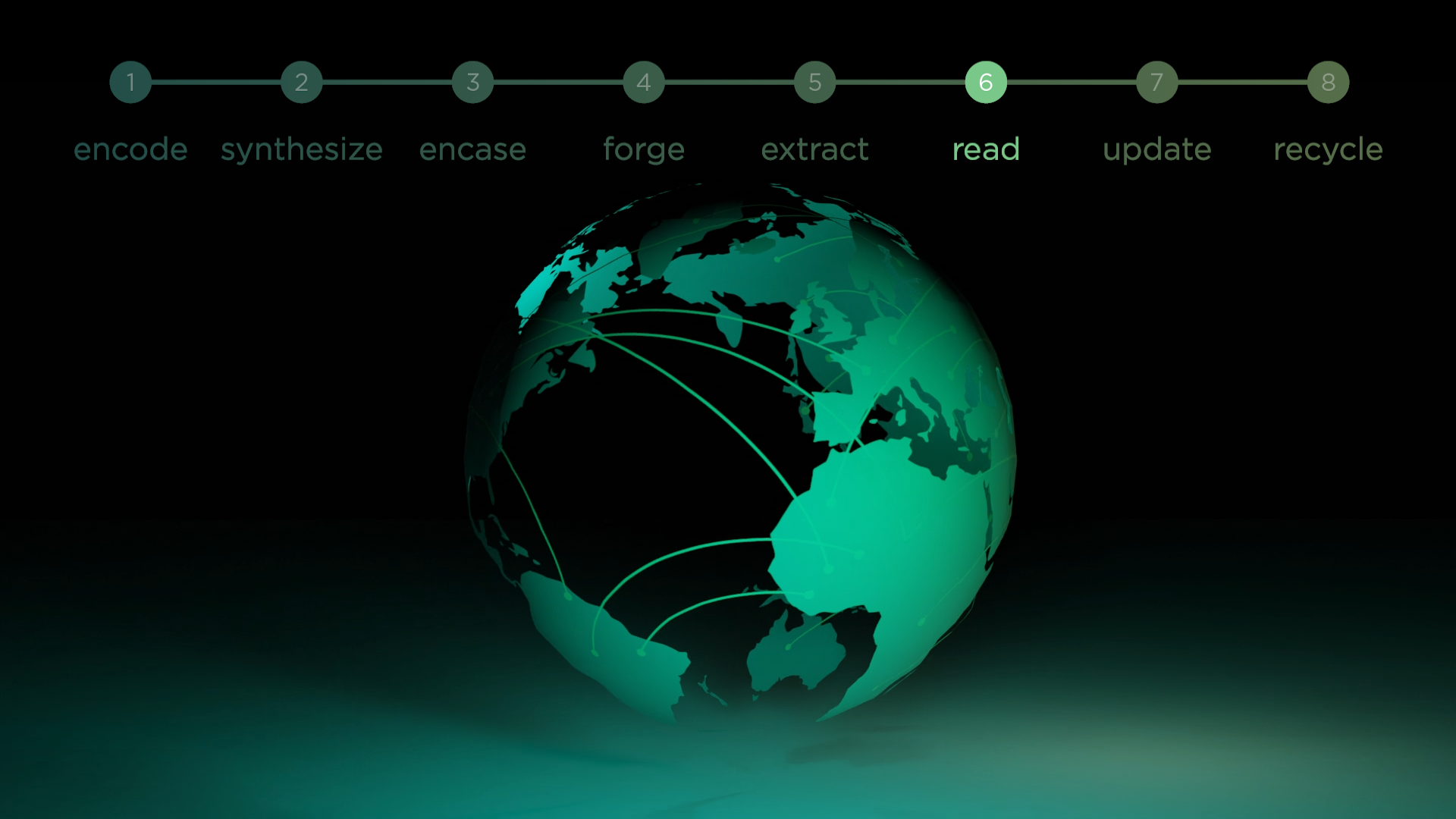 Step 6B — Read — Material Provenance tracking frame