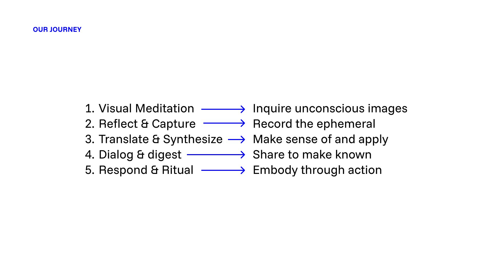 Whole Vision workshop — Guided imagination