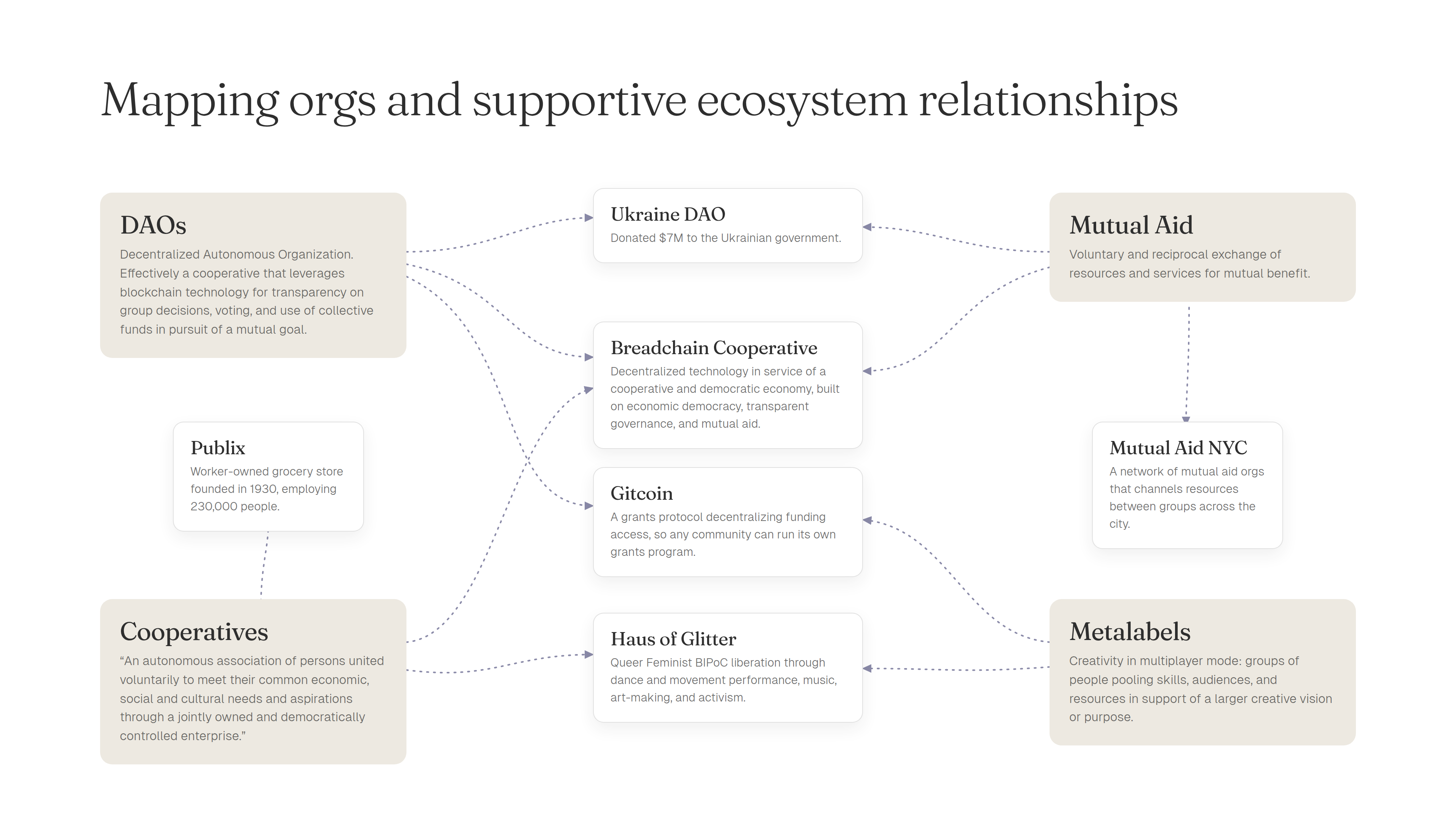 NEW INC team working session — Collaborative models